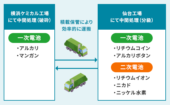 NH3吸収塔