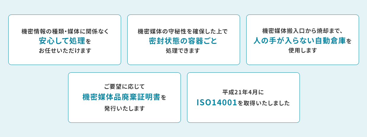 機密文書処理フロー