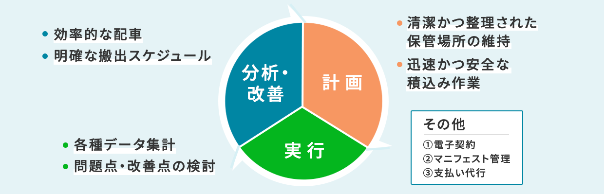 臨機応変に質の高い業務を遂行する常駐一括管理